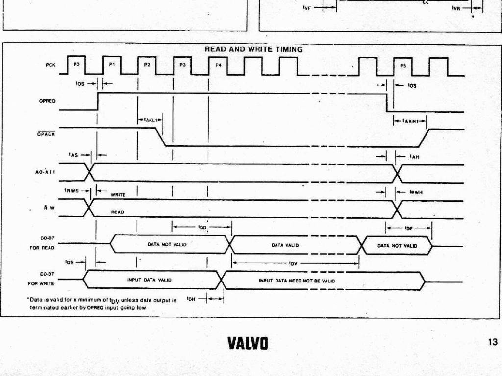 2636 Timing Waveforms
